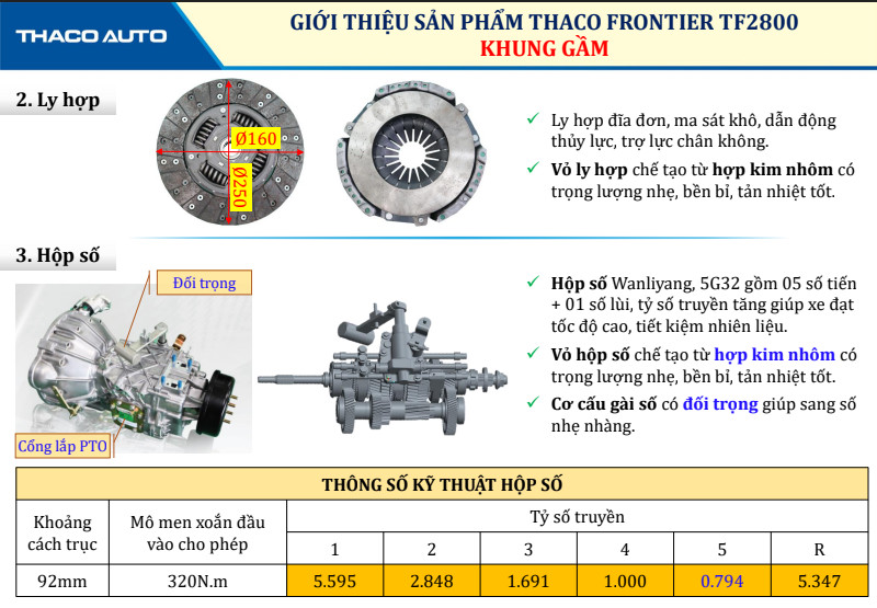 Ly hợp và hộp số (có vị trí lắp PTO)