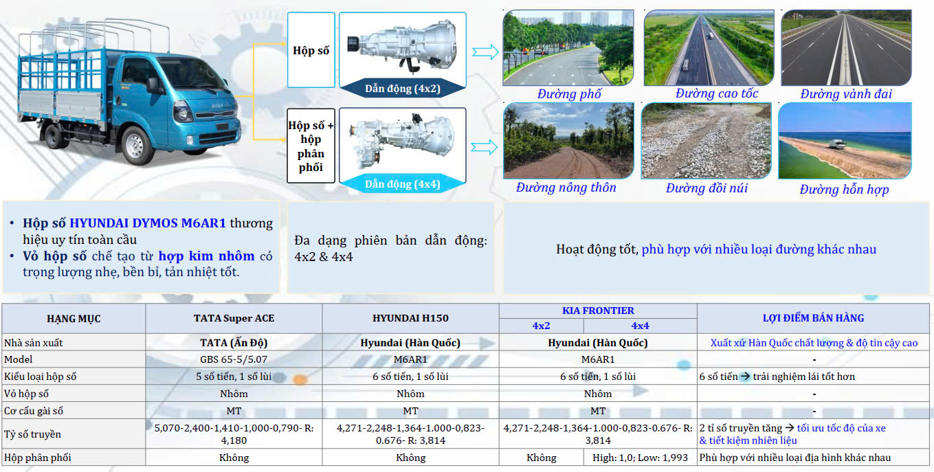 Hộp số