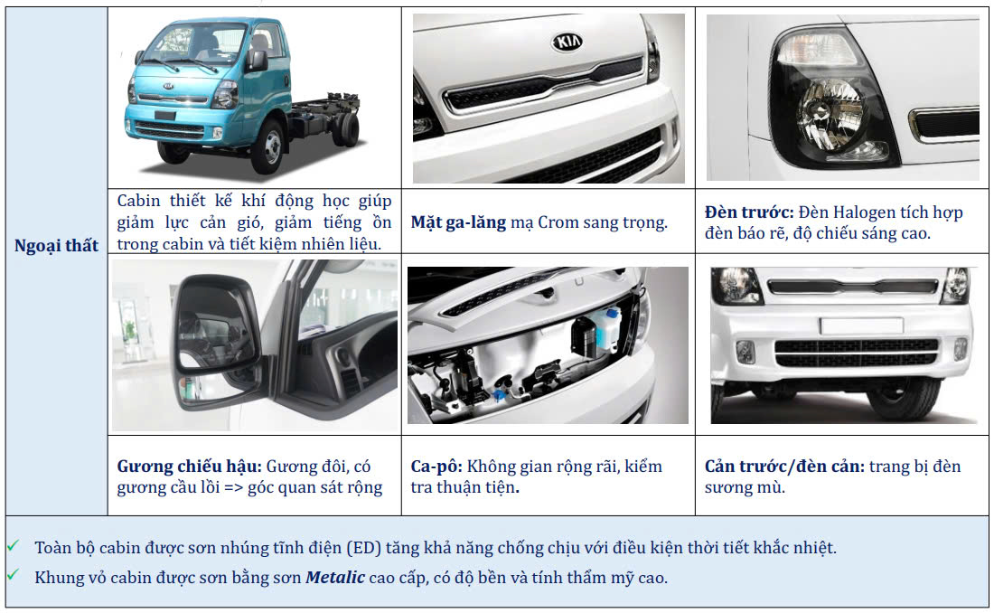 Ngoại thất xe K250L